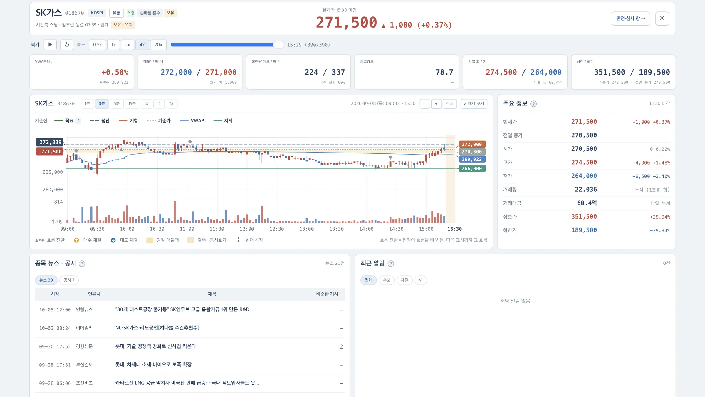 종목 차트 창. SK가스 3분봉 차트 위의 기준선과 체결 표시, 그날 시세, 종목 뉴스·공시(손절 가격은 지움)